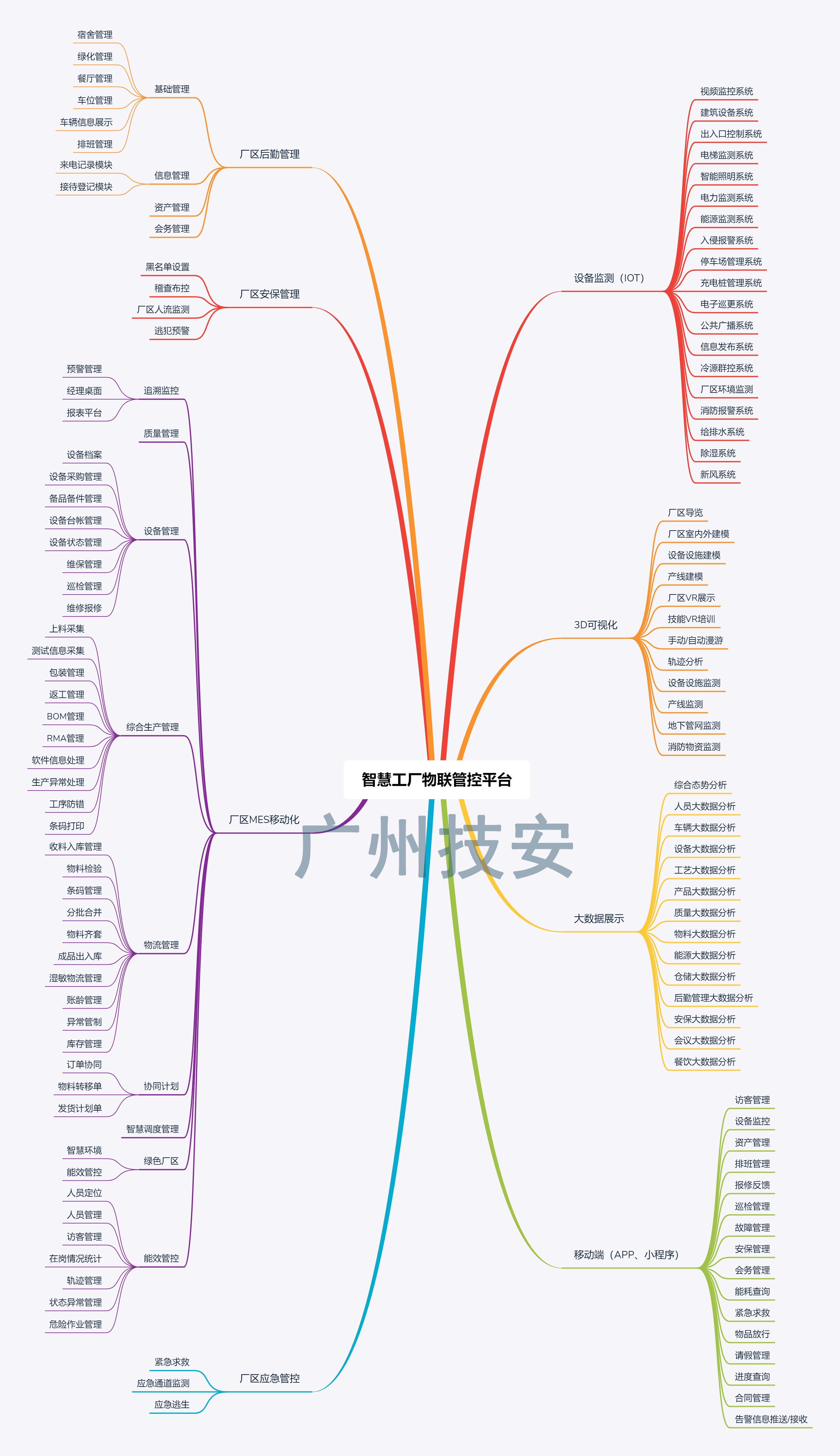 智慧工廠物聯網平臺 智慧工廠物聯網平臺