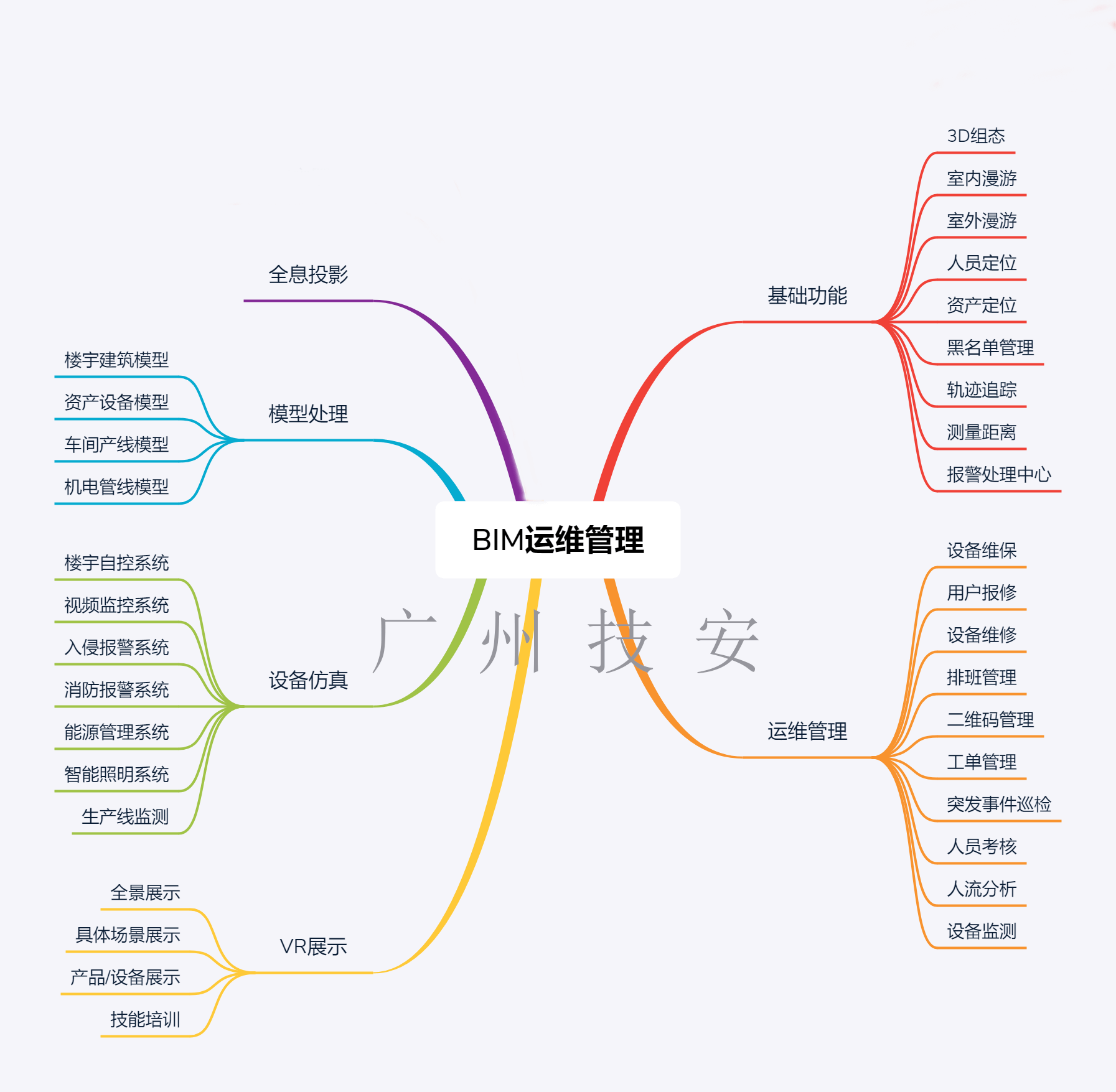 3D可視化/BIM運維管理 3D可視化/BIM運維管理