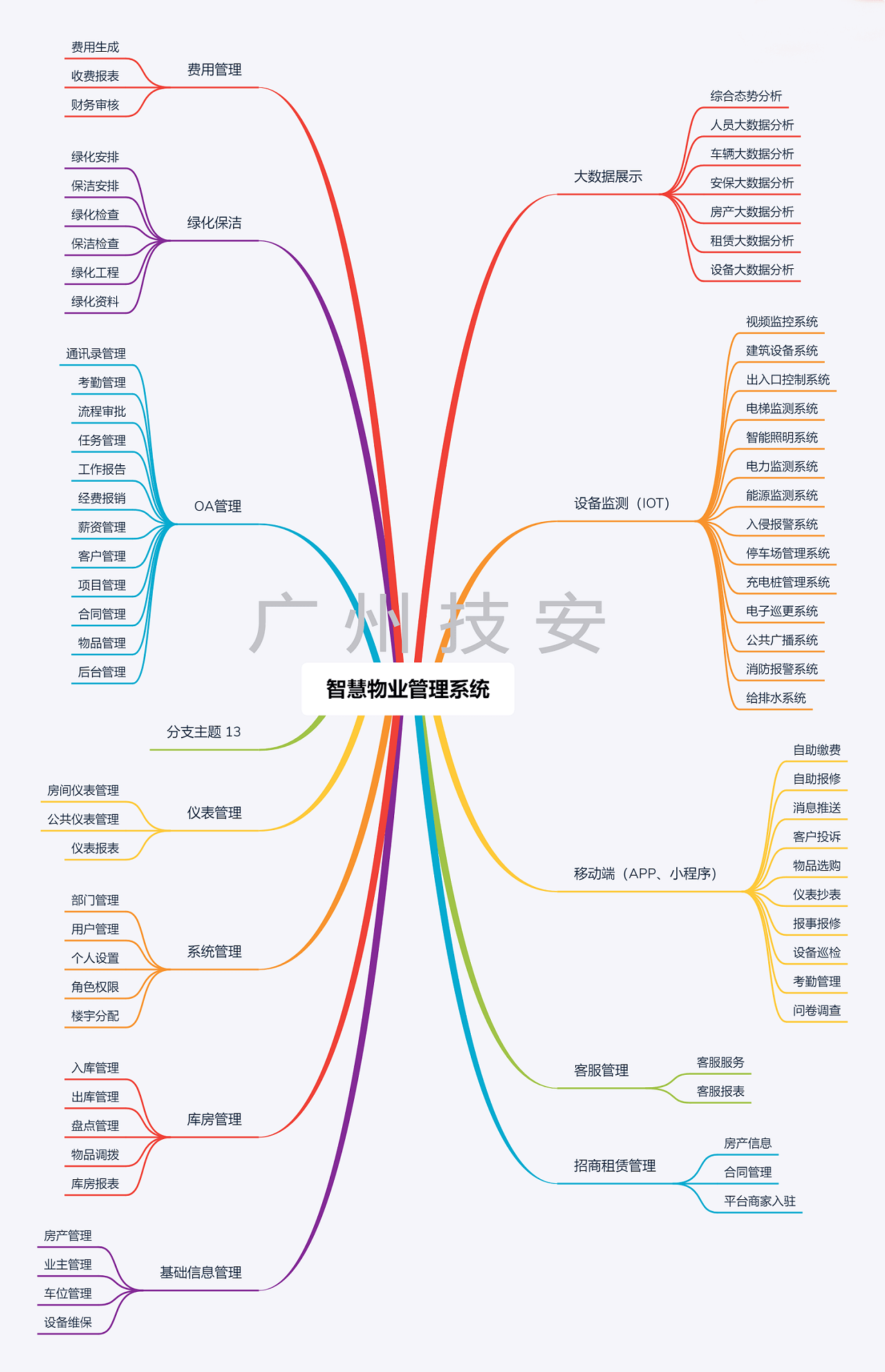 智慧園物業平臺 智慧物業管理系統